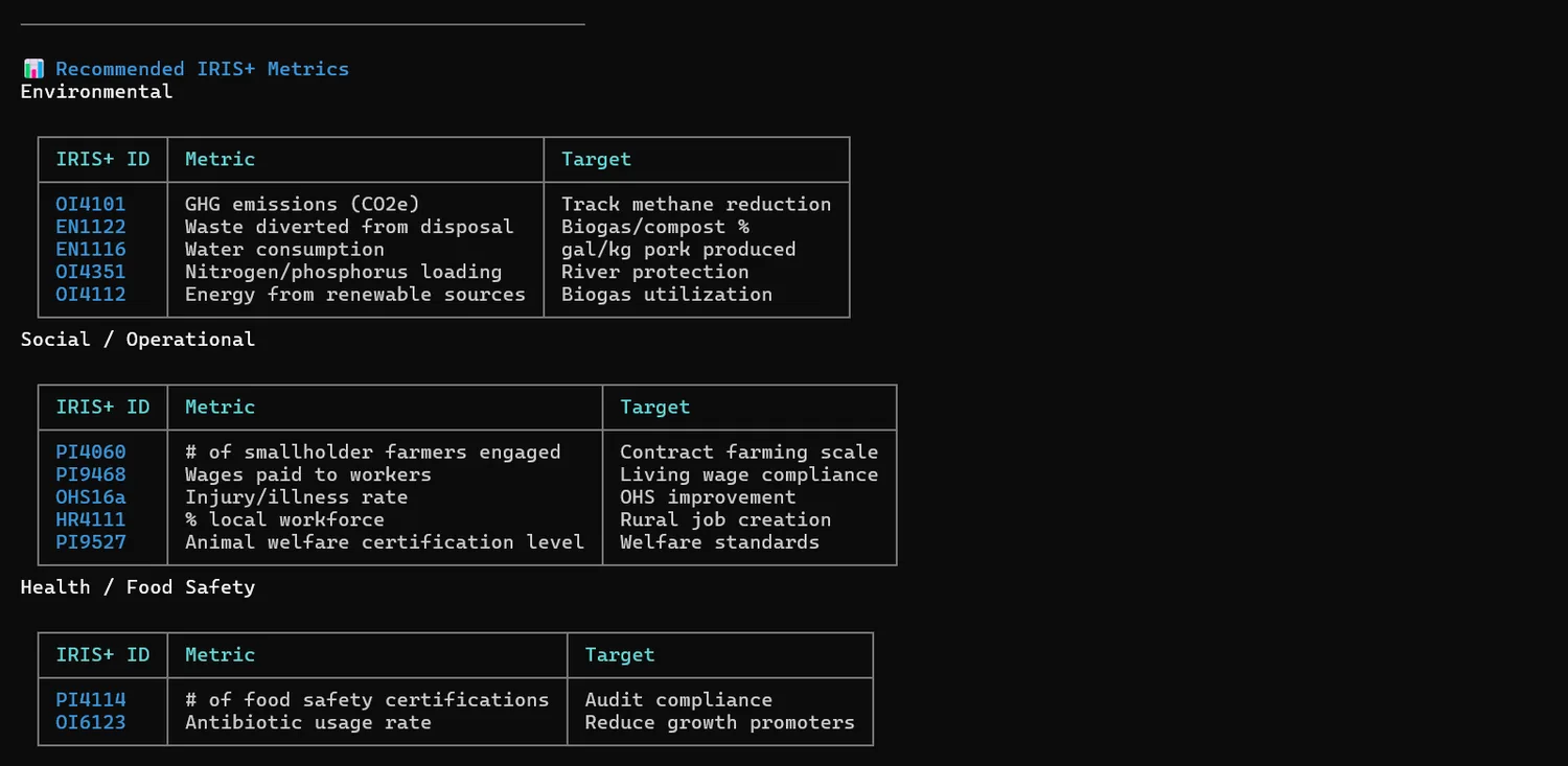 IRIS+ metric recommendations